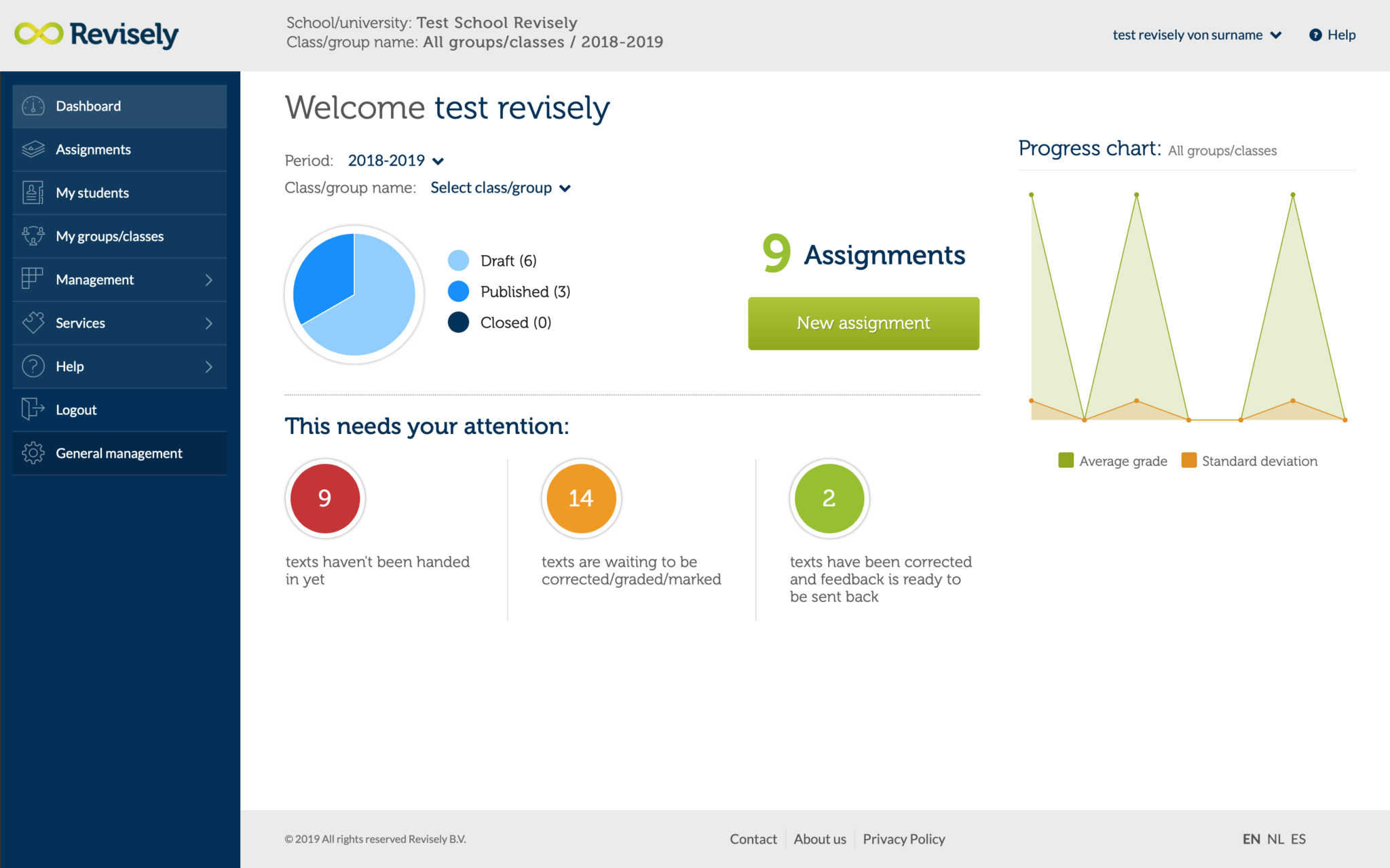 Revisely The Dashboard - Revisely